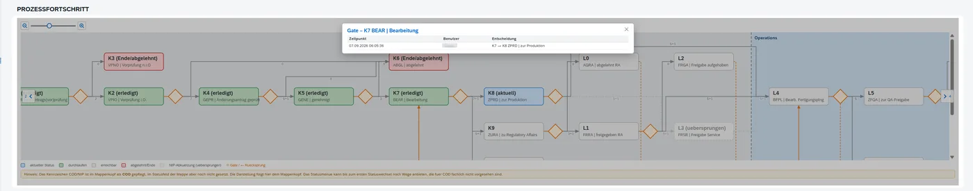 Dialog mit der Gate-Entscheidung: Zeitpunkt, Benutzer und Statusübergang